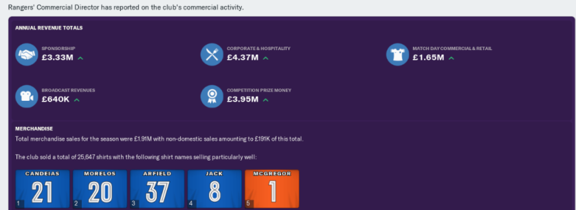 FM19 commercial summary season 1.png
